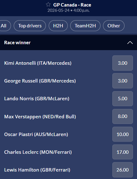 Screenshot of the 2026 Canadian Grand Prix winner odds from Sports Interaction.