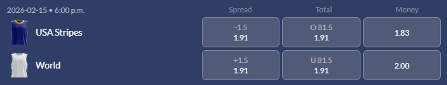 USA Stripes vs World betting lines at Sports Interaction from NBA All Star 2026.
