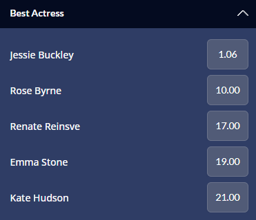 2026 Oscars Best Actress award betting odds from Sports Interaction.