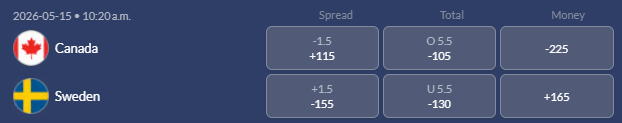 Screenshot of the Canada vs Sweden odds from the IIHF World Championship group stage.