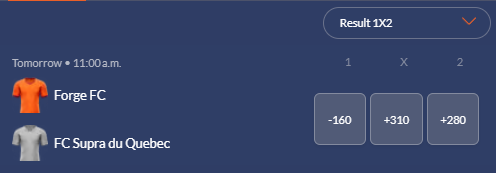 Screenshot of the 1x2 odds from a Canadian Premier League game at Sports Interaction sportsbook.