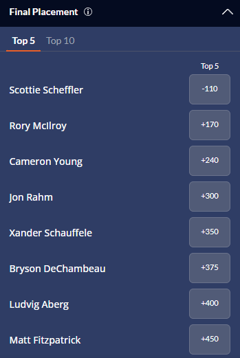 Screenshot of the Top 5 Finish odds for the 2026 PGA Championship from Sports Interaction.