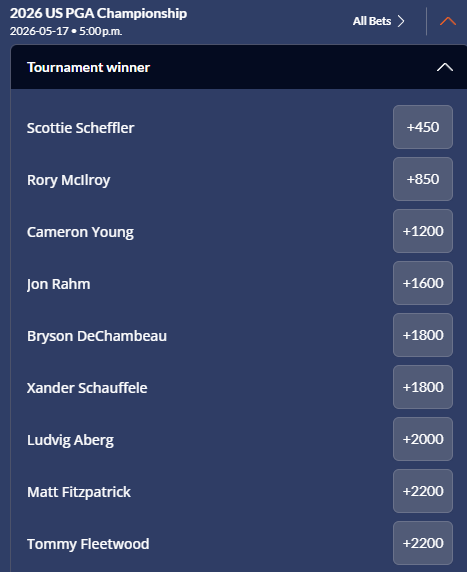Screenshot of the winner odds for the favourites heading into the 2026 PGA Championship from Sports Interaction.