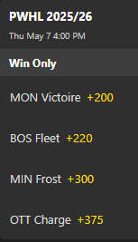 Screenshot of the PWHL Championship odds from Bet365.