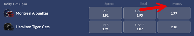 Screenshot showing the money line odds for a CFL game from Sports Interaction.