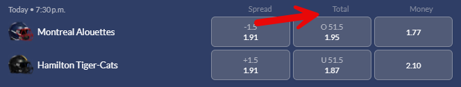 Screenshot of the total (over/under) odds for a CFL game from Sports Interaction.