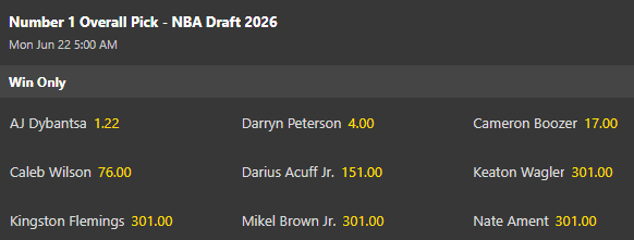 Screenshot showing the odds for the first overall selection in the 2026 NBA Draft from Bet365.