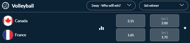 Screenshot showing the odds for the Canada vs France Nations League Volleyball odds from Sports Interaction.