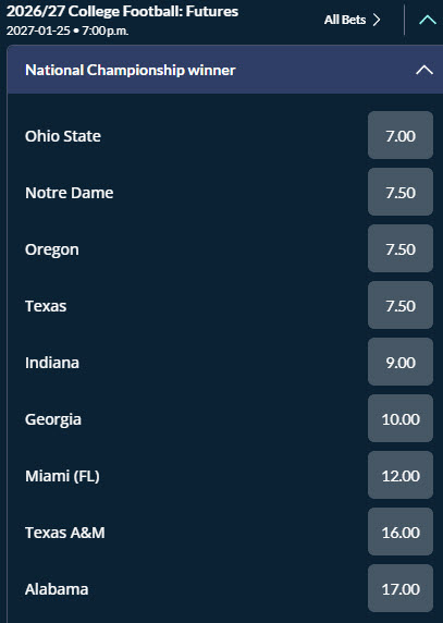 Screenshot of the 2027 College Football National Championship odds from Sports Interaction.