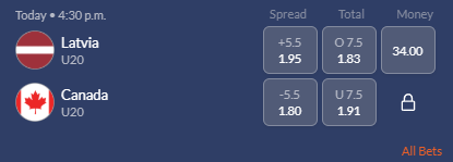 World Juniors Game Odds Example (Canada vs Latvia)
