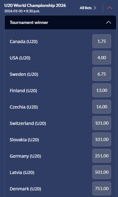 World Junior Championship 2026 outright winner odds from December 27th, 2025.