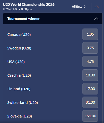 World Junior Championship 2026 outright winner odds from Sports Interaction leading into the quarterfinal matchups.