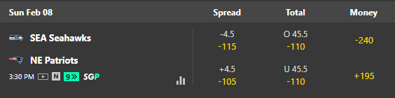Super Bowl 2026 betting lines (spread, total, money line) from Bet365.
