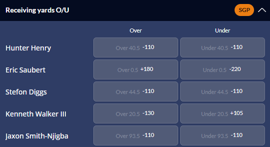 Over/under odds for the receiving yards of several top players at Super Bowl LX from Sports Interaction.