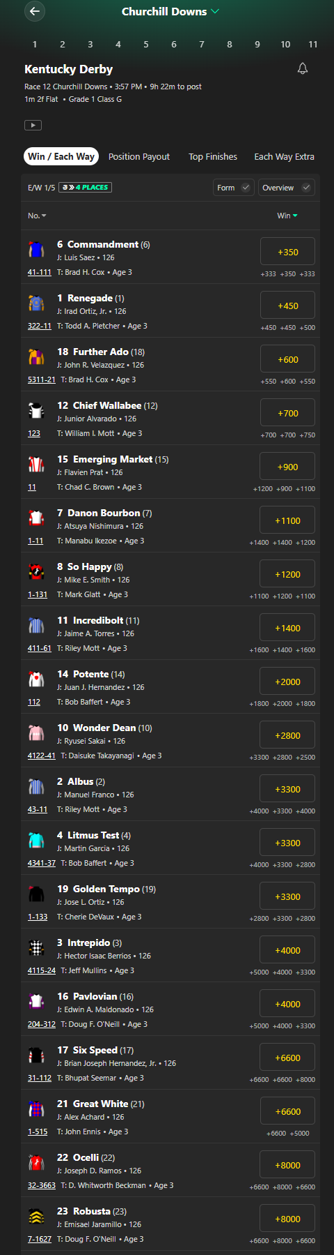Screenshot of the Kentucky Derby winner odds from Bet365.