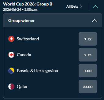 Screenshot showing the odds to win Group B at the 2026 World Cup from Sports Interaction.