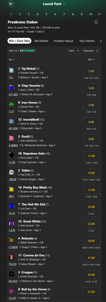 Screenshot of the Preakness Stakes winner odds from Bet365.