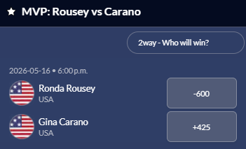 Screenshot of the Ronda Rousey vs Gina Carano fight winner odds from Sports Interaction.