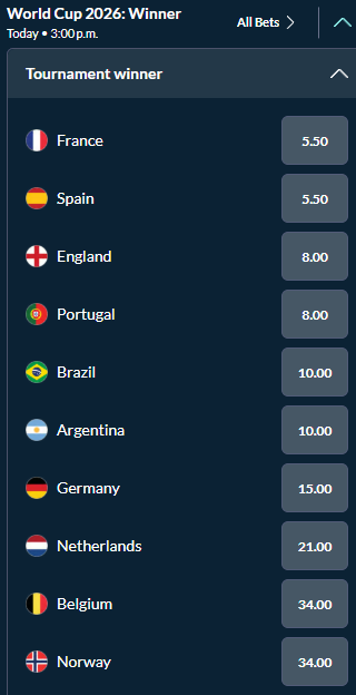 Screenshot of the 2026 FIFA World Cup Winner odds from Sports Interaction.