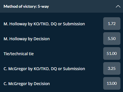 Screenshot showing the method of victory odds for the McGregor vs Holloway fight from Sports Interaction.