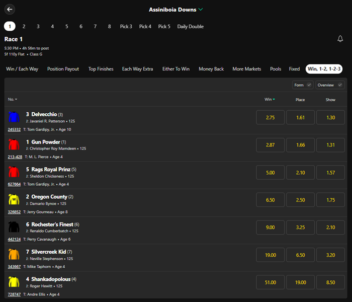 Bet365 Assiniboia Downs Win, 1-2, 1-2-3 tab showing fixed win, place and show odds for each horse.
