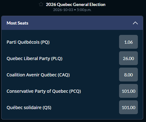 Screenshot showing the odds to win the 2026 Quebec Election from Sports Interaction.