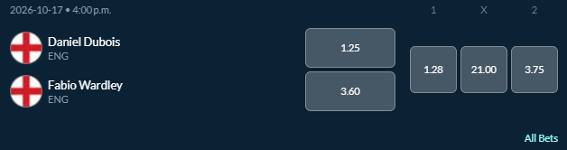 Daniel Dubois vs Fabio Wardley fight winner odds from Sports Interaction.